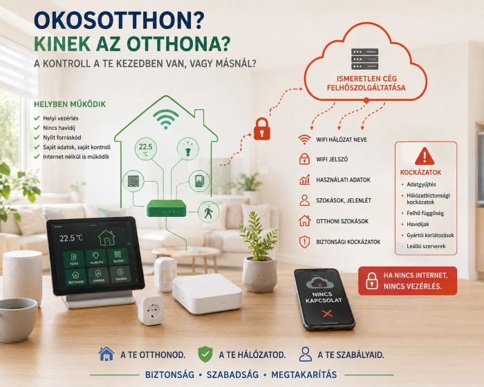Kinek az okosotthona? Hálózatbiztonság.