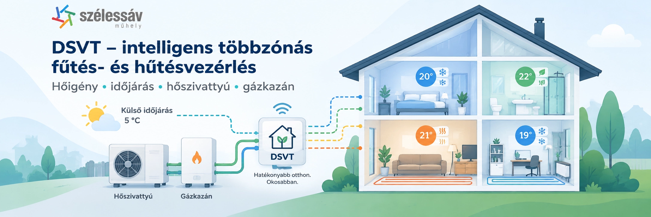 DSVT intelligens többzónás fűtés- és hűtésvezérlés