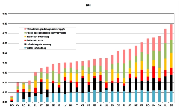BPI_2008_full.jpg