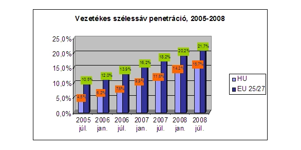 Vezetekes_penetráció.jpg